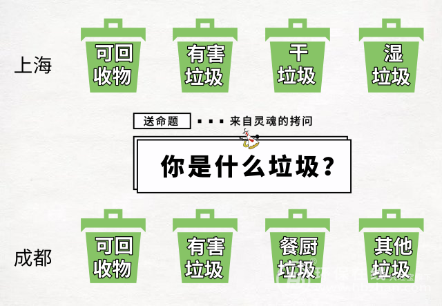 成都垃圾分類安排上了，網(wǎng)友：幸好沒有干濕之分