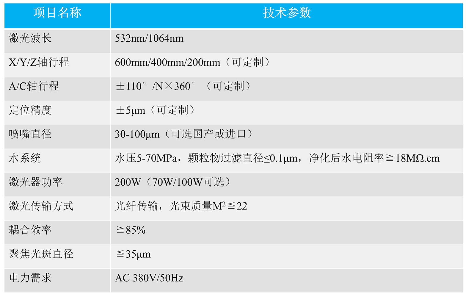水導(dǎo)參數(shù).jpg 水導(dǎo)參數(shù).jpg